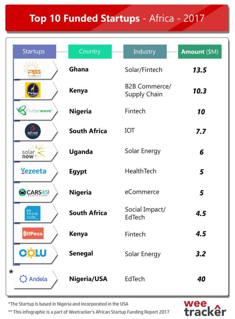 top-funded-startups-image-756x1024