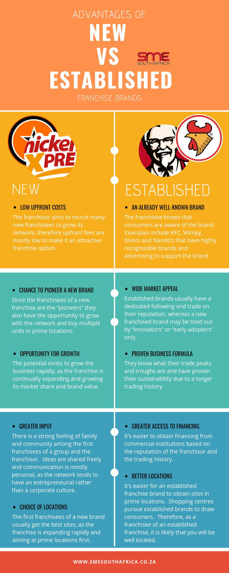 New vs Old Franchise Opportunities Infographic (2)